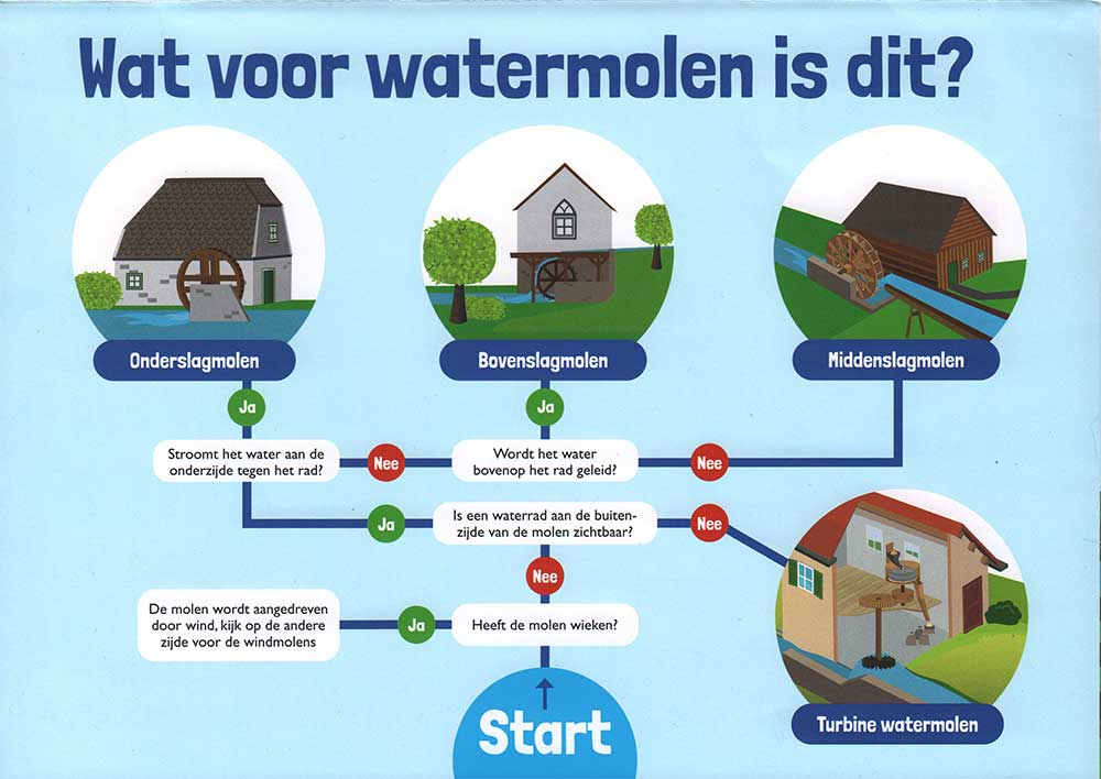 Oliemolens.nl - De Hollandsche Molen - Molenmaatjes Oliemolens.nl - De Hollandsche Molen - Molenmaatjes